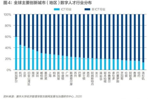 陈煜波：中国数字经济规模世界第二，下一个转型重点是什么？(图5)