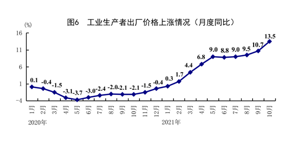 国家统计局：10月份经济运行总体平稳持续恢复(图4)